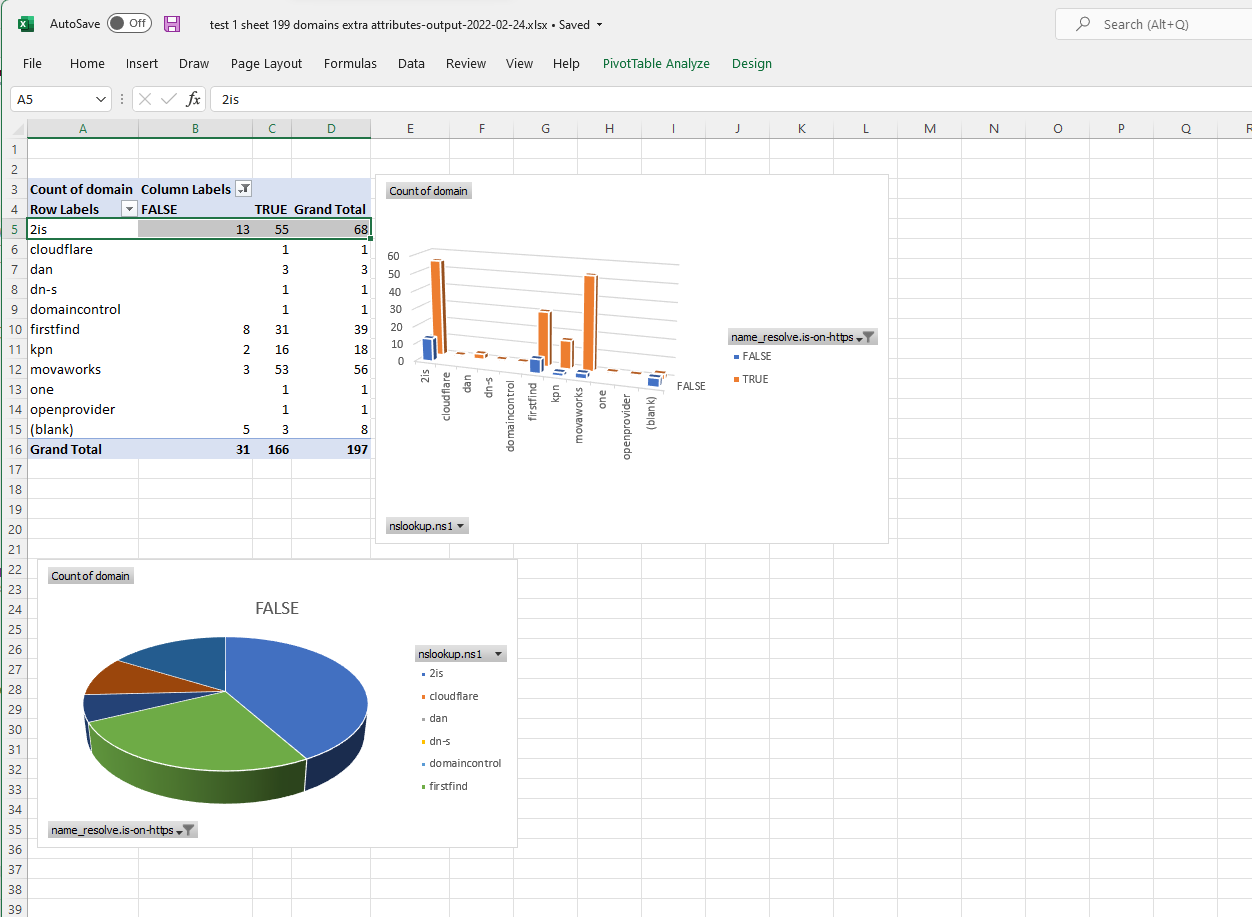 Excel Pivot Table